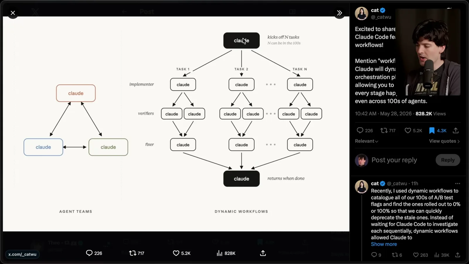 Dynamic workflow diagram