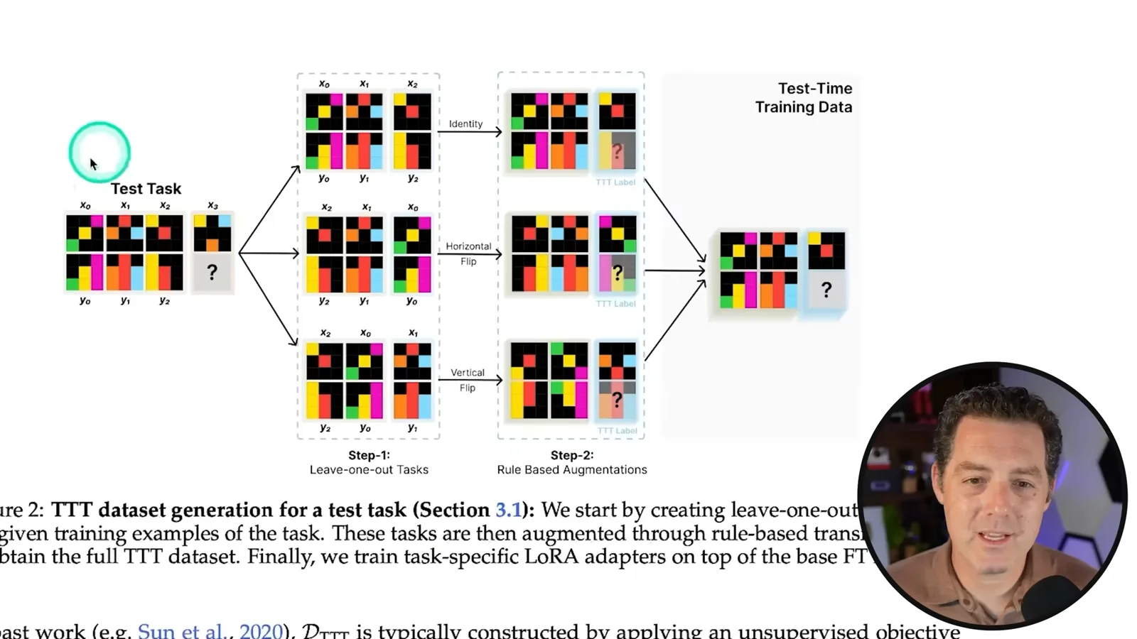 Constructing test-time training examples