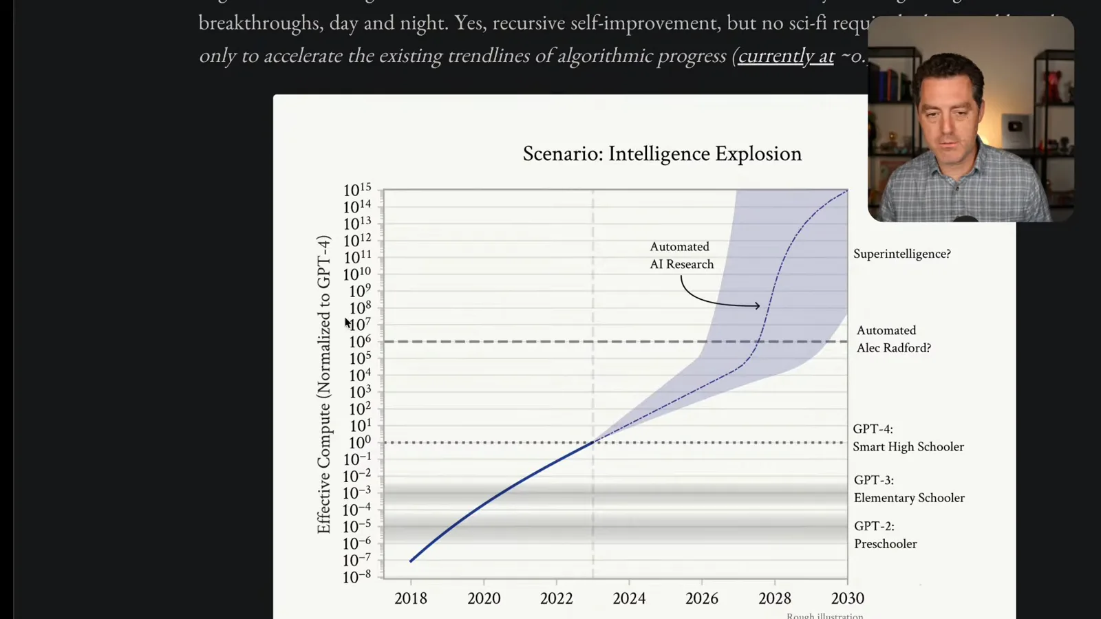 A forecast of an intelligence explosion