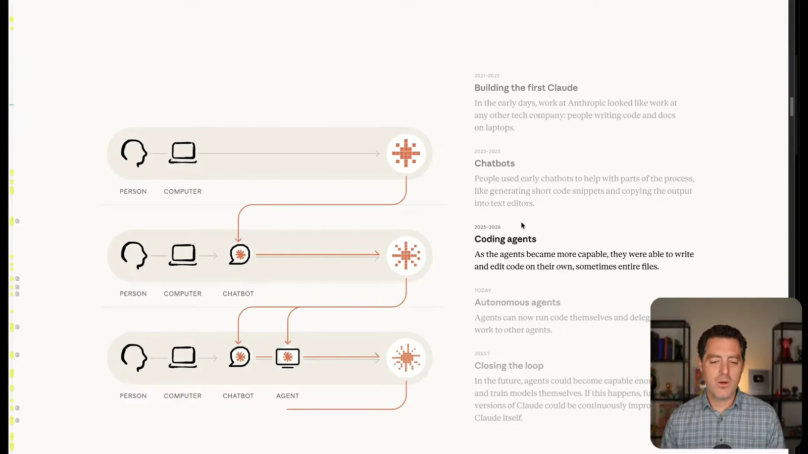 Anthropic’s development workflow illustration