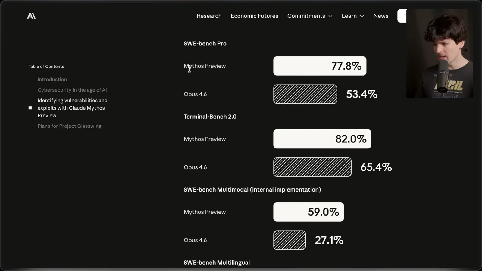 Reported coding benchmark comparison