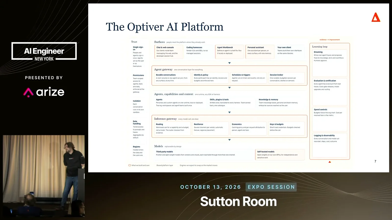 Optiver AI platform stack