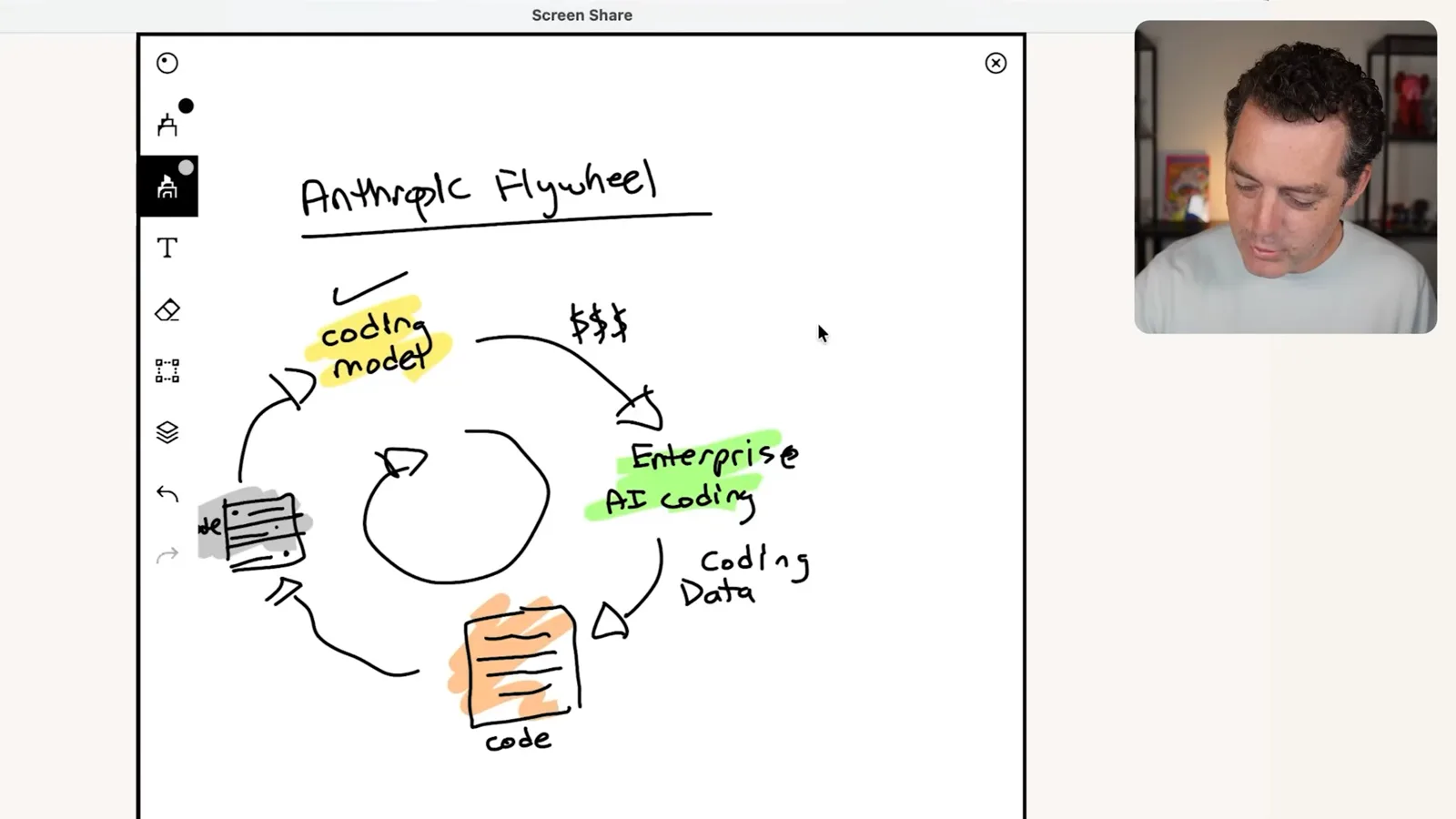 The coding-model flywheel