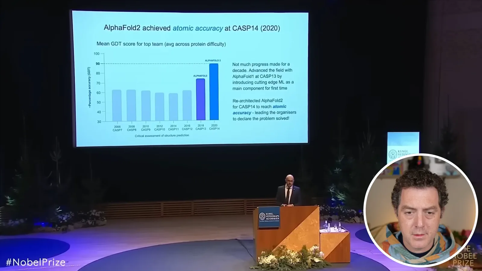 CASP structure-prediction scores