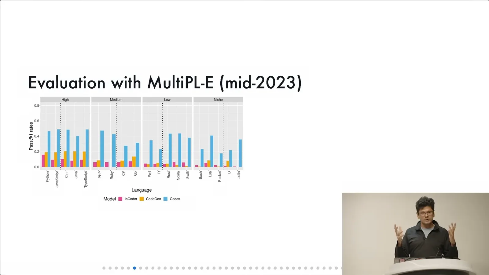 MultiPL-E across programming languages