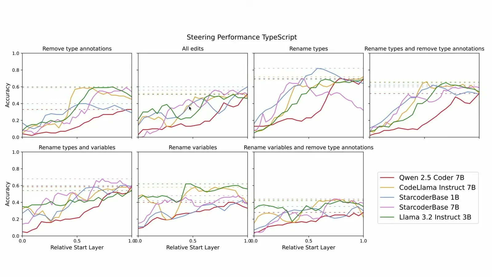 Steering type predictions in TypeScript
