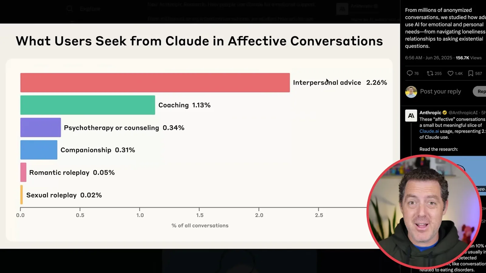 Affective uses of Claude