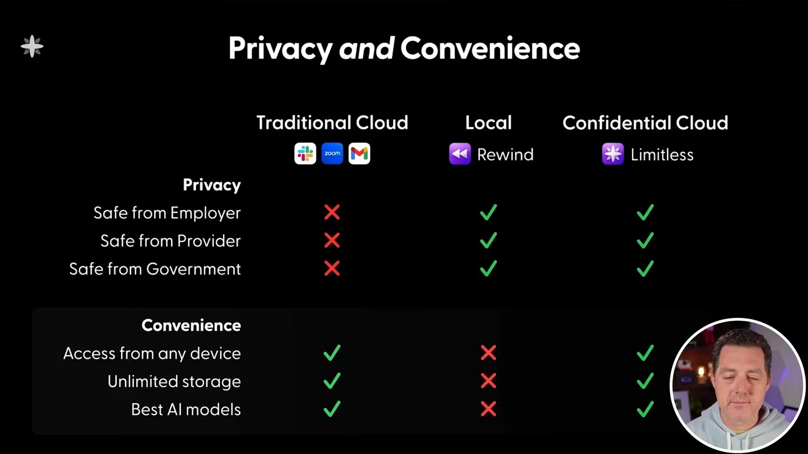 Confidential cloud comparison
