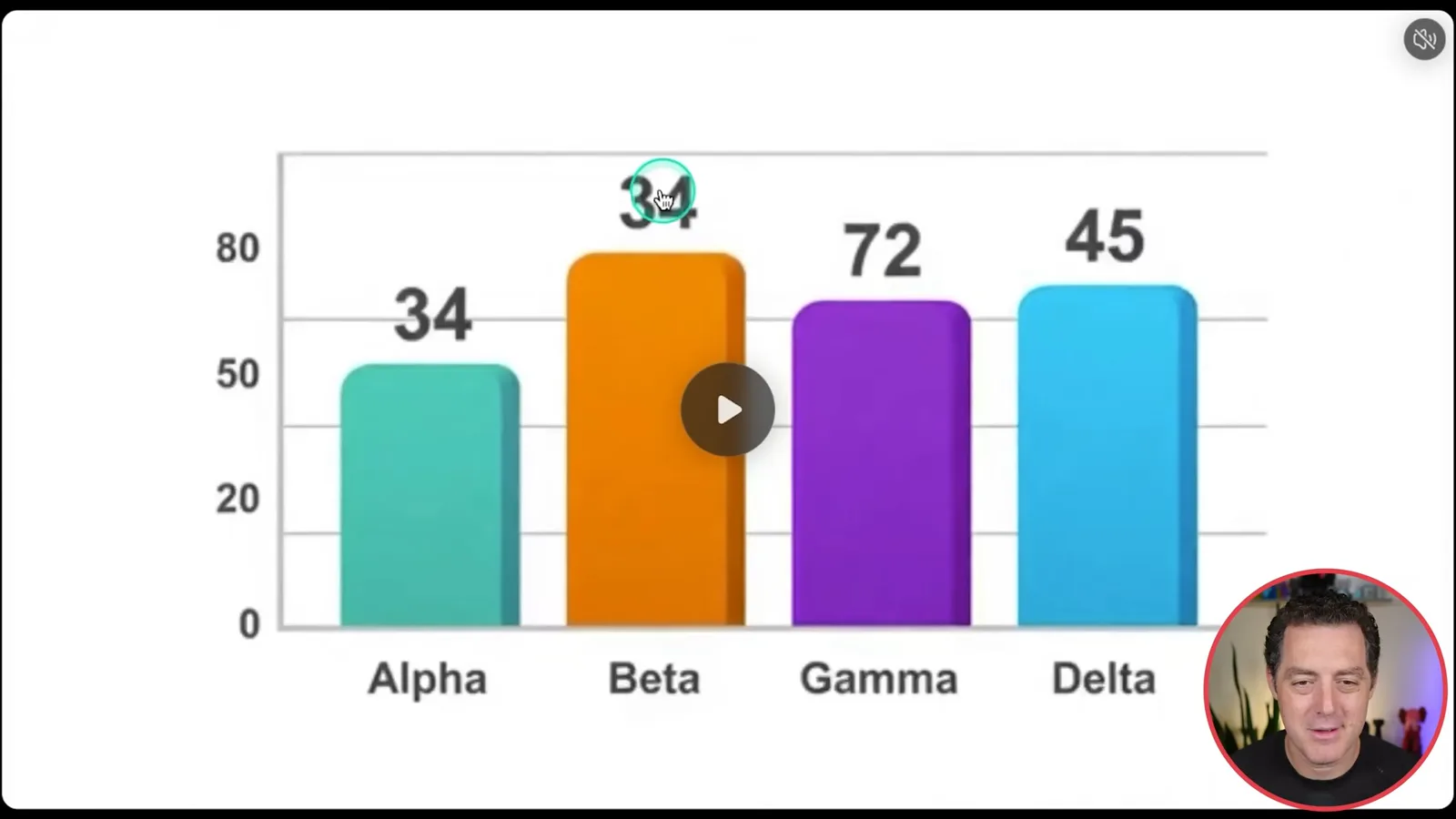 Inconsistent generated bar chart