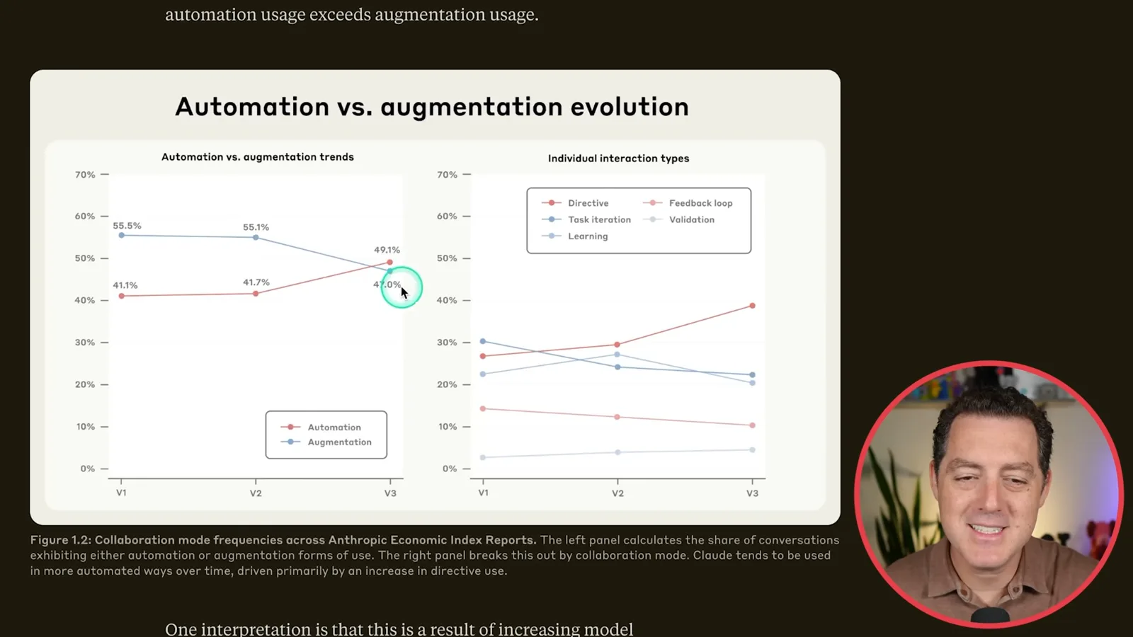 Automation and augmentation over time