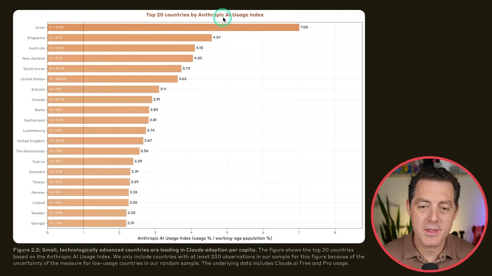 Countries ranked by Claude usage index