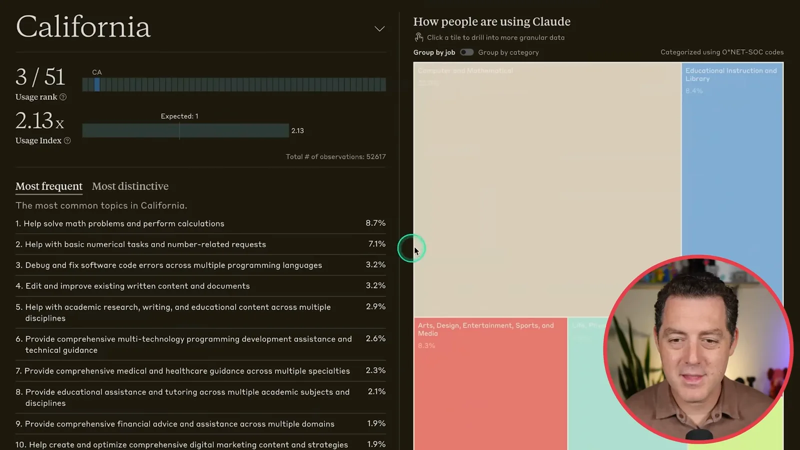 California in the interactive dashboard