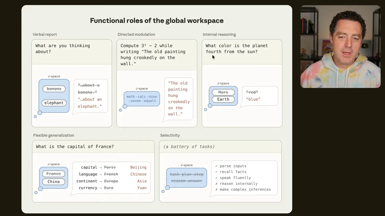 Proposed workspace functions