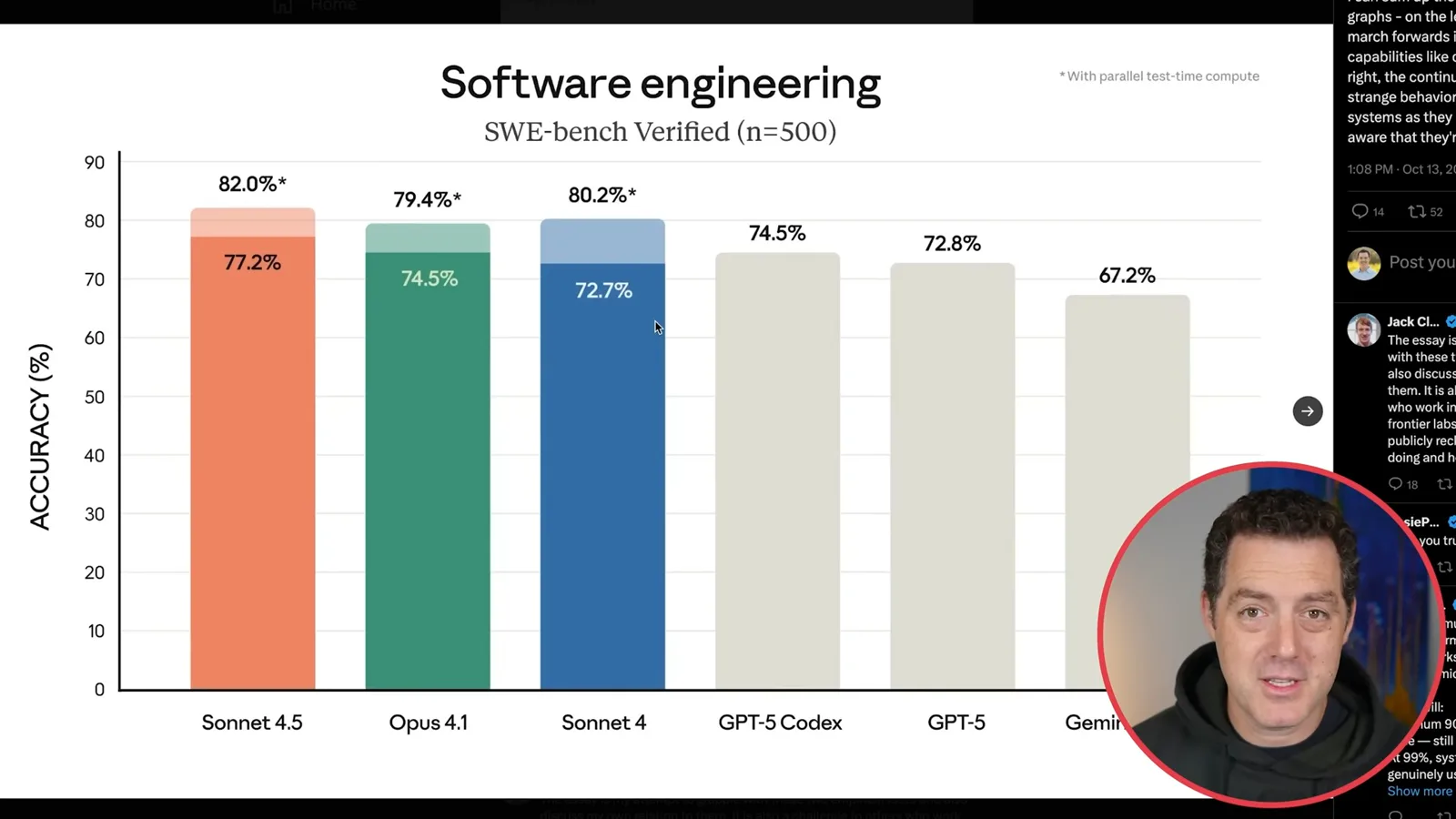 SWE-bench Verified 对比