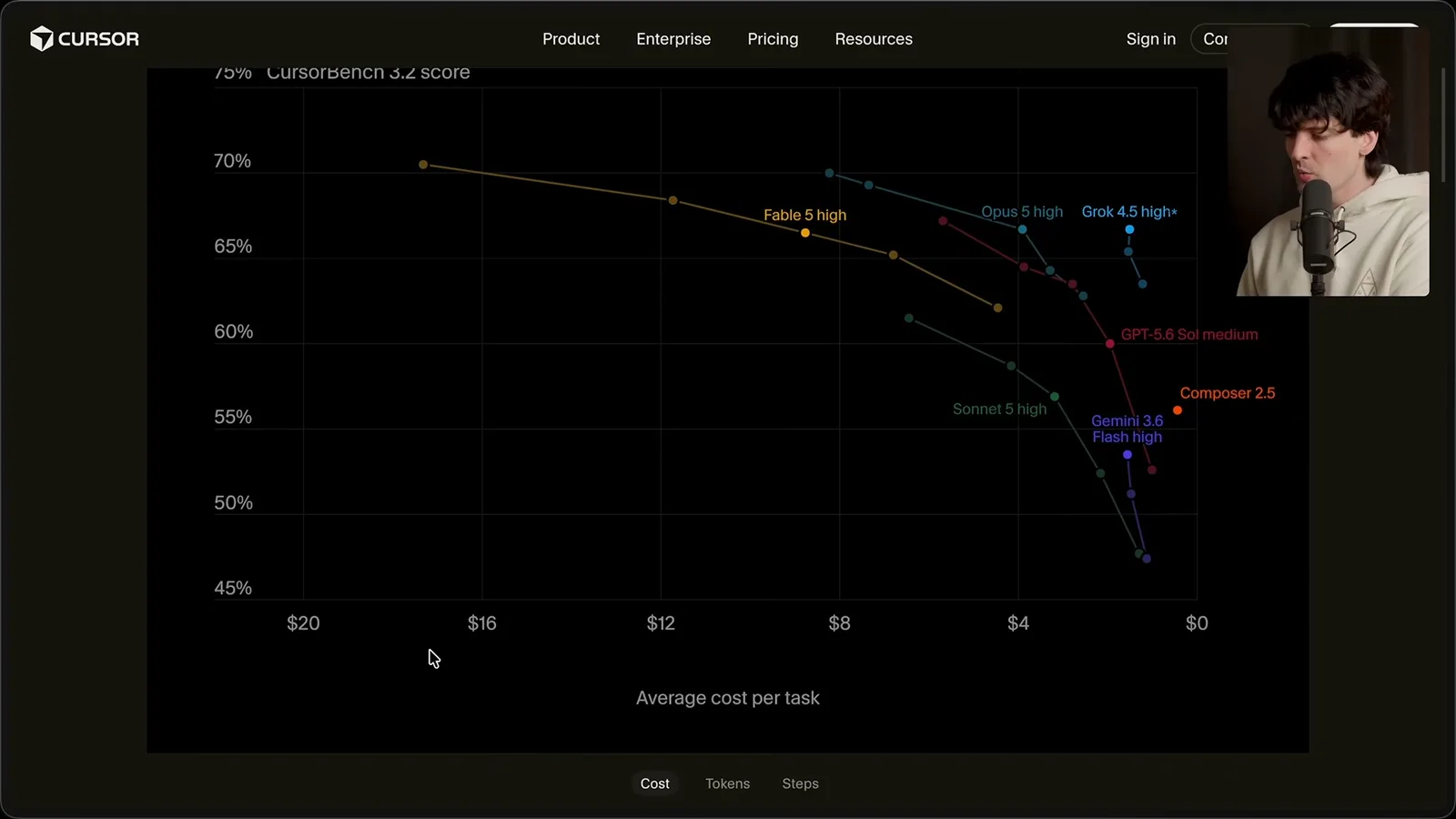 Cost and coding performance