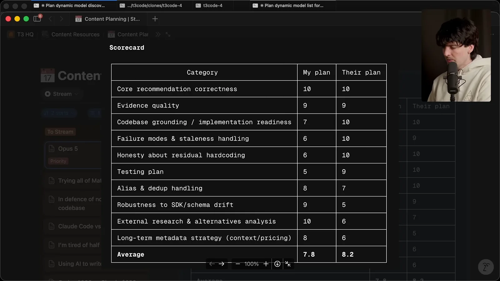 Cross-review scorecard