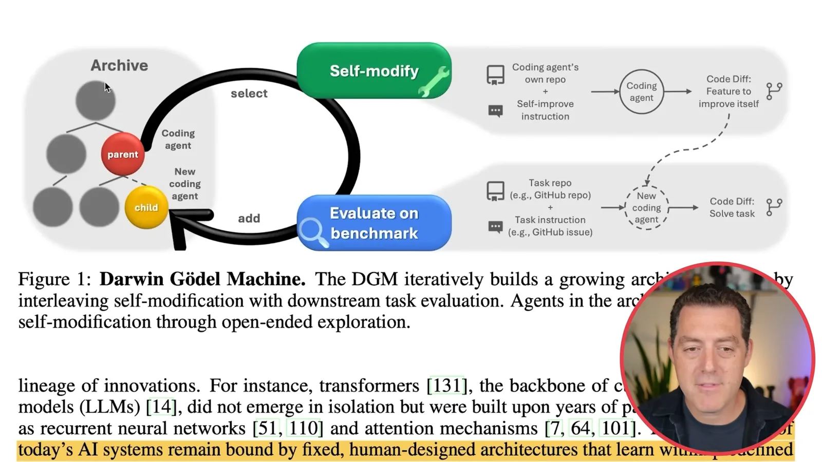 The DGM self-modification loop