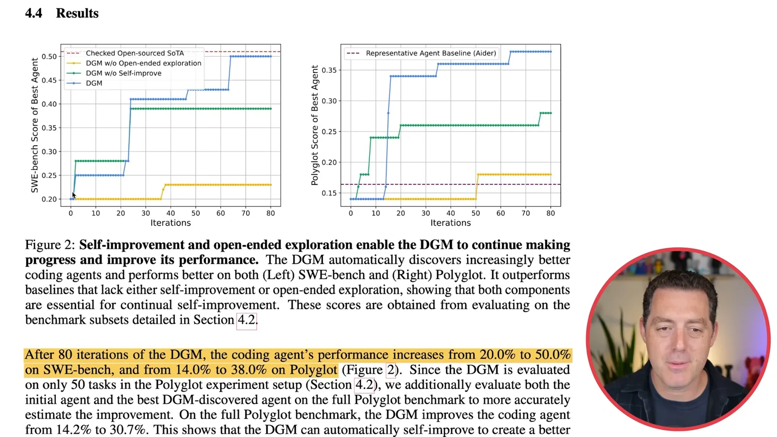 Benchmark scores and ablations