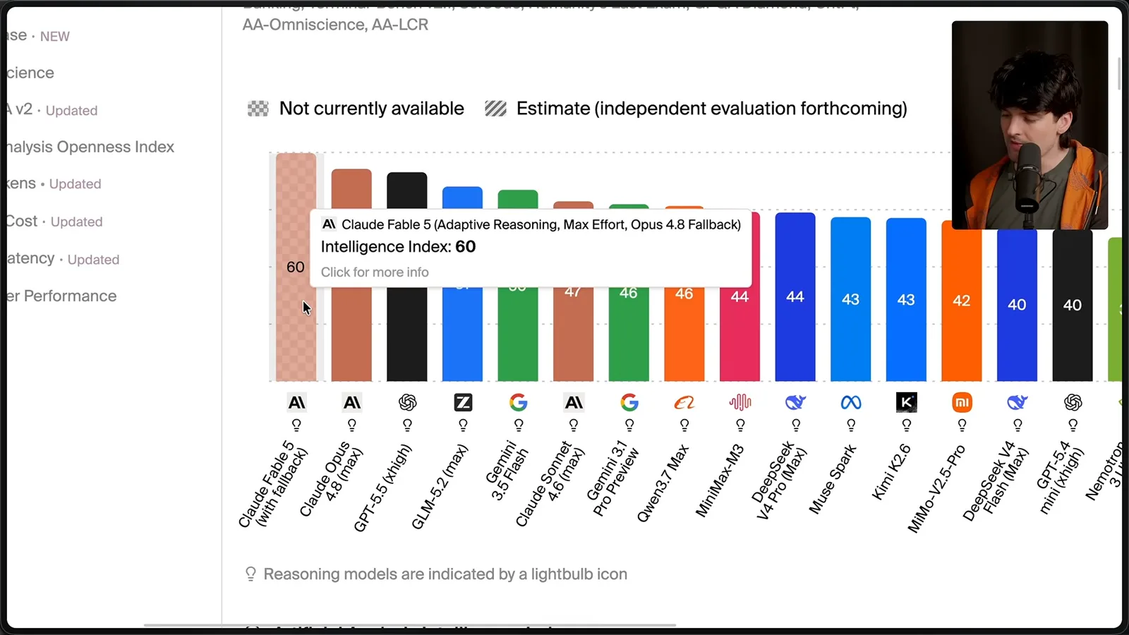 Artificial Analysis benchmark comparison