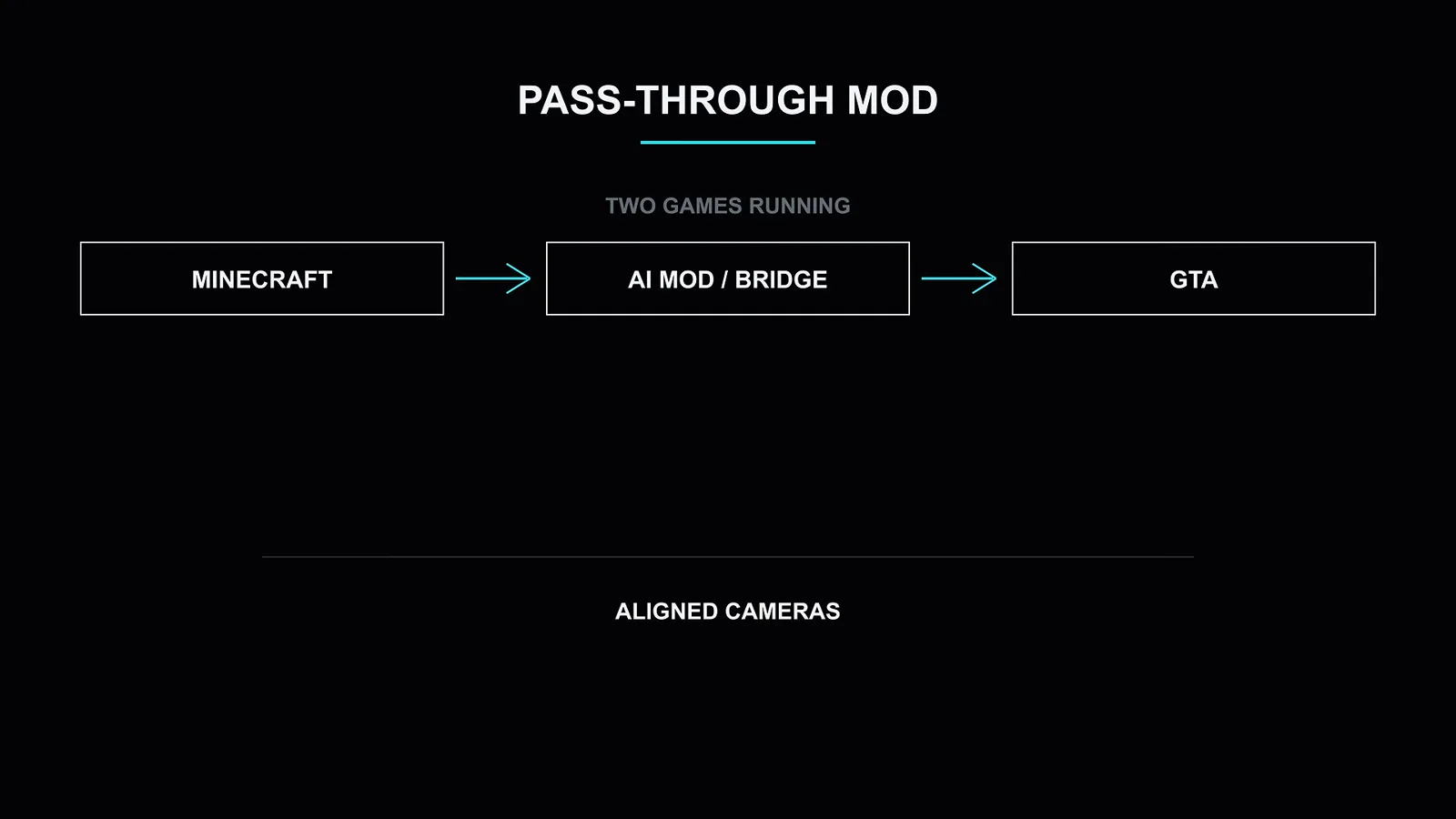 Pass-through mod