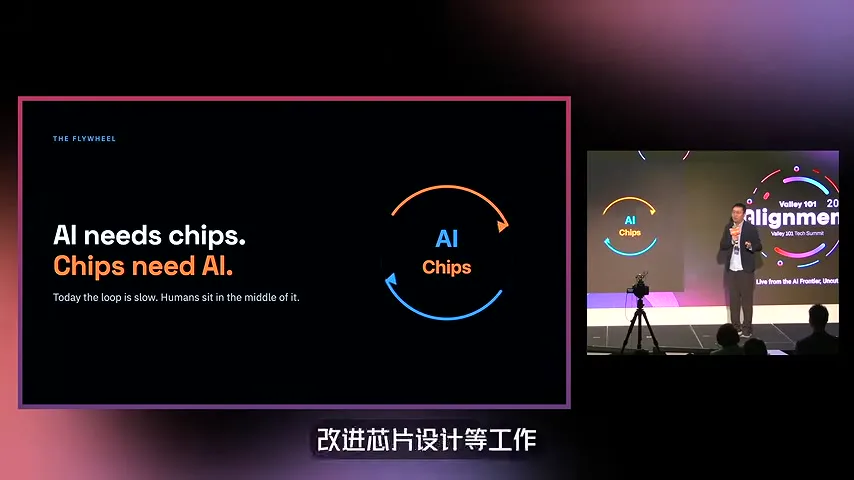 The AI–chip flywheel