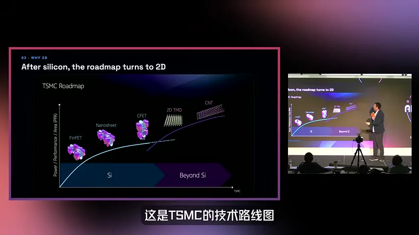 A semiconductor roadmap