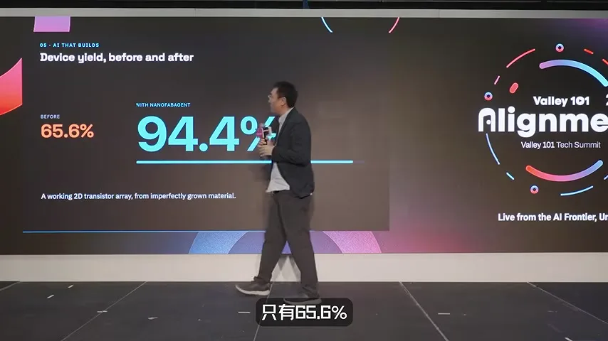 Reported device yield