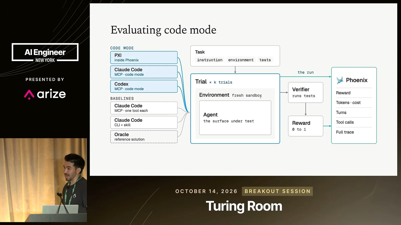 Evaluating code mode