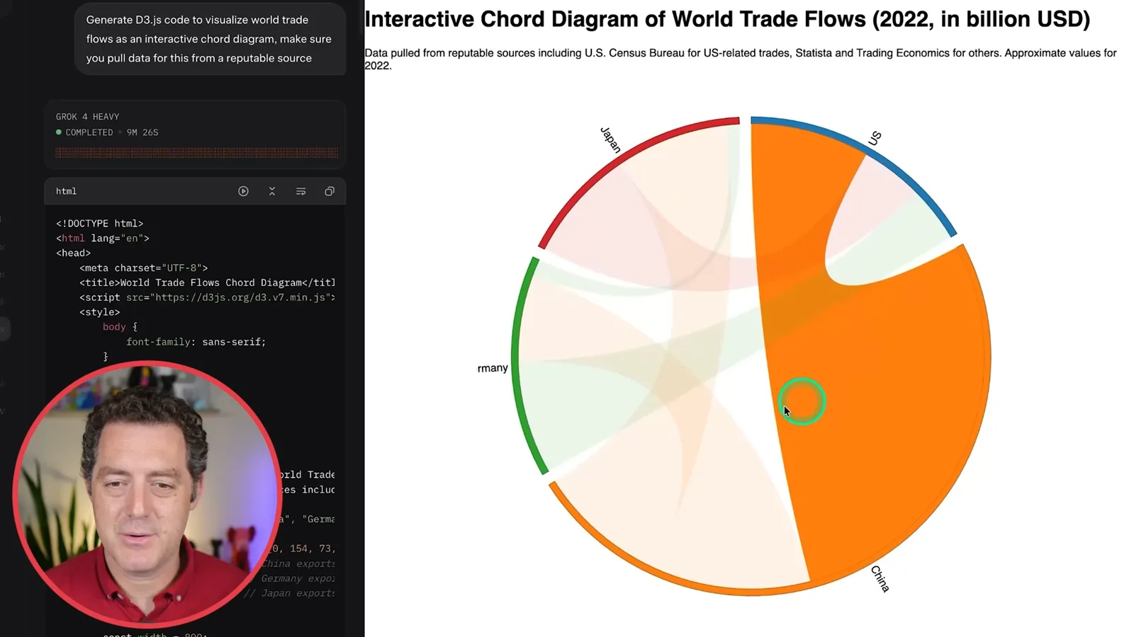 Trade-flow chord diagram