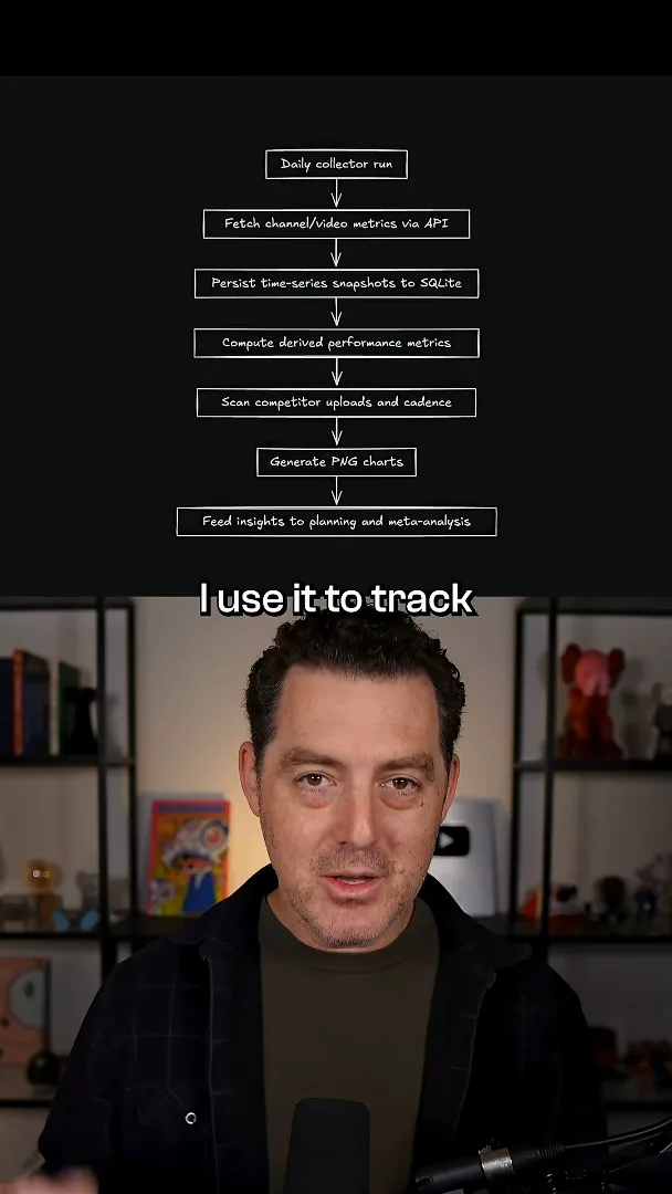 Daily YouTube analytics pipeline