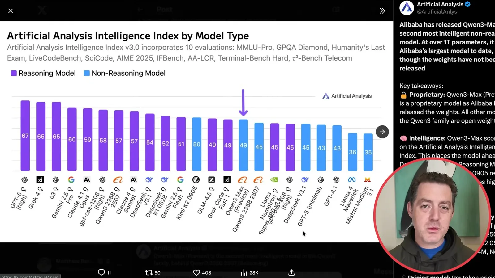 Artificial Analysis model index