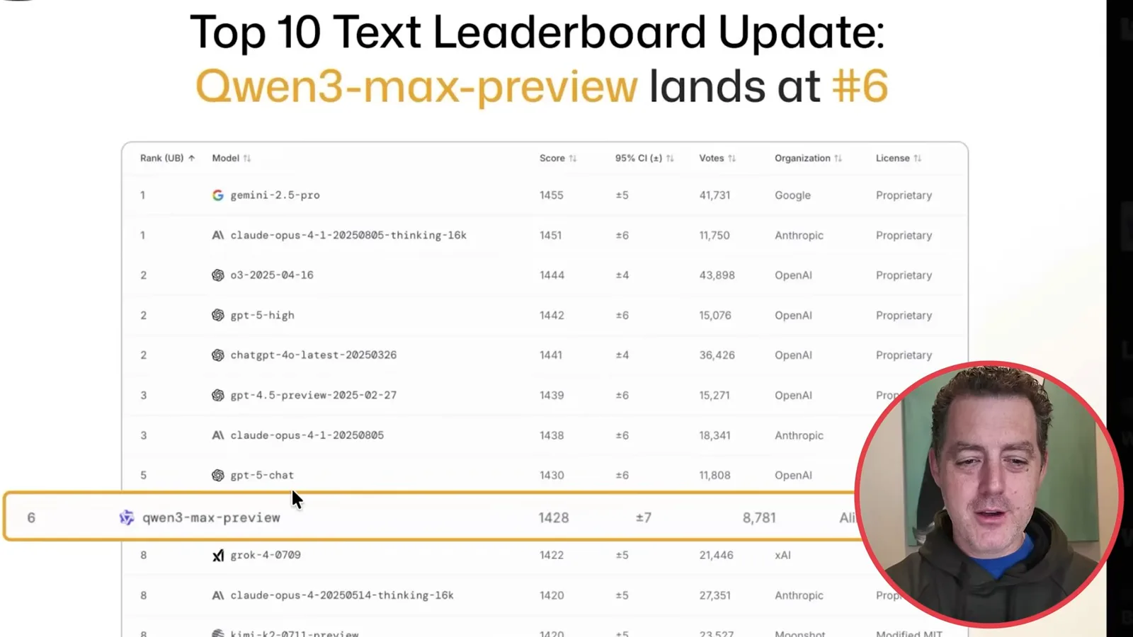 LMArena text leaderboard