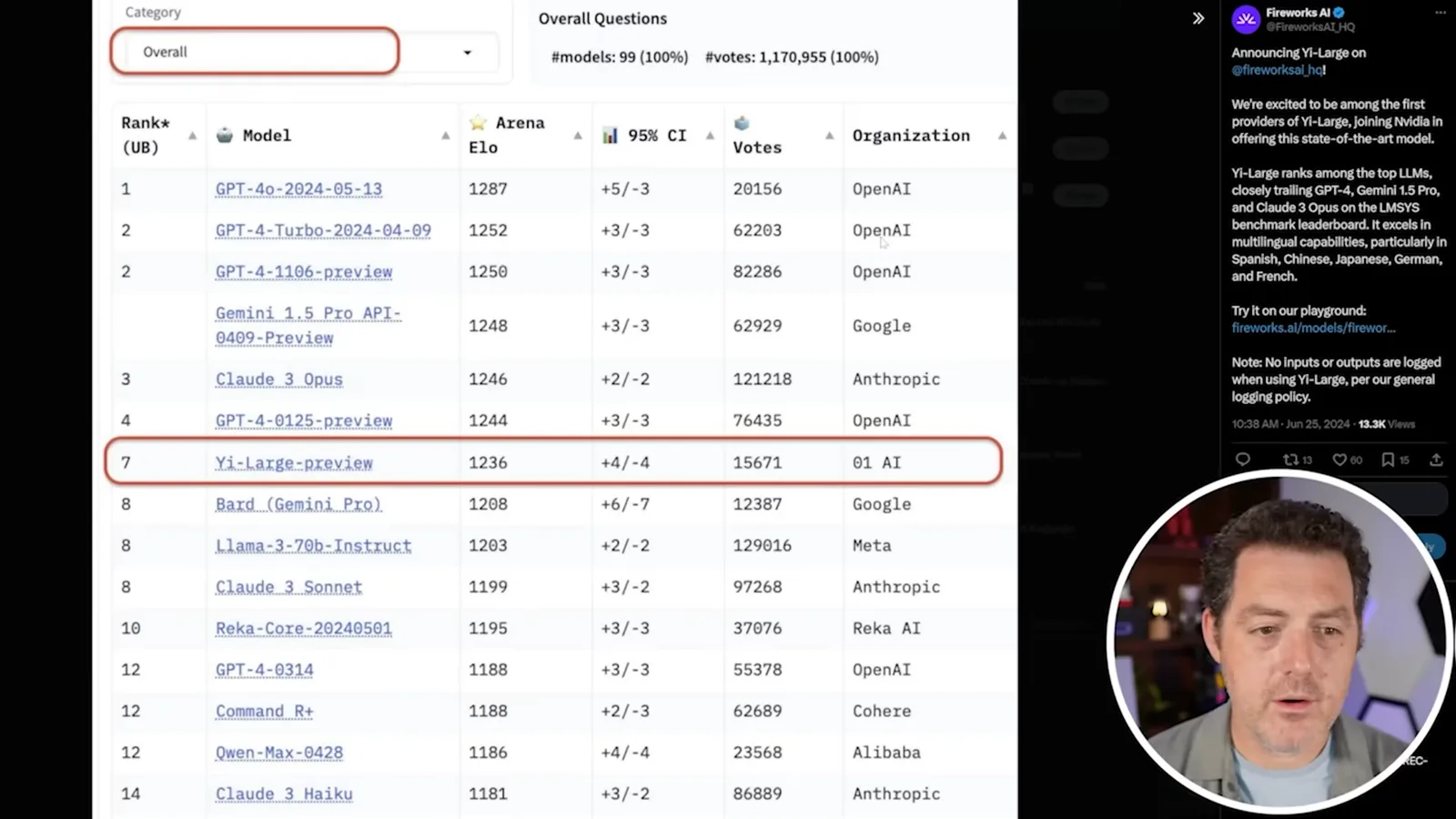Historical Chatbot Arena ranking