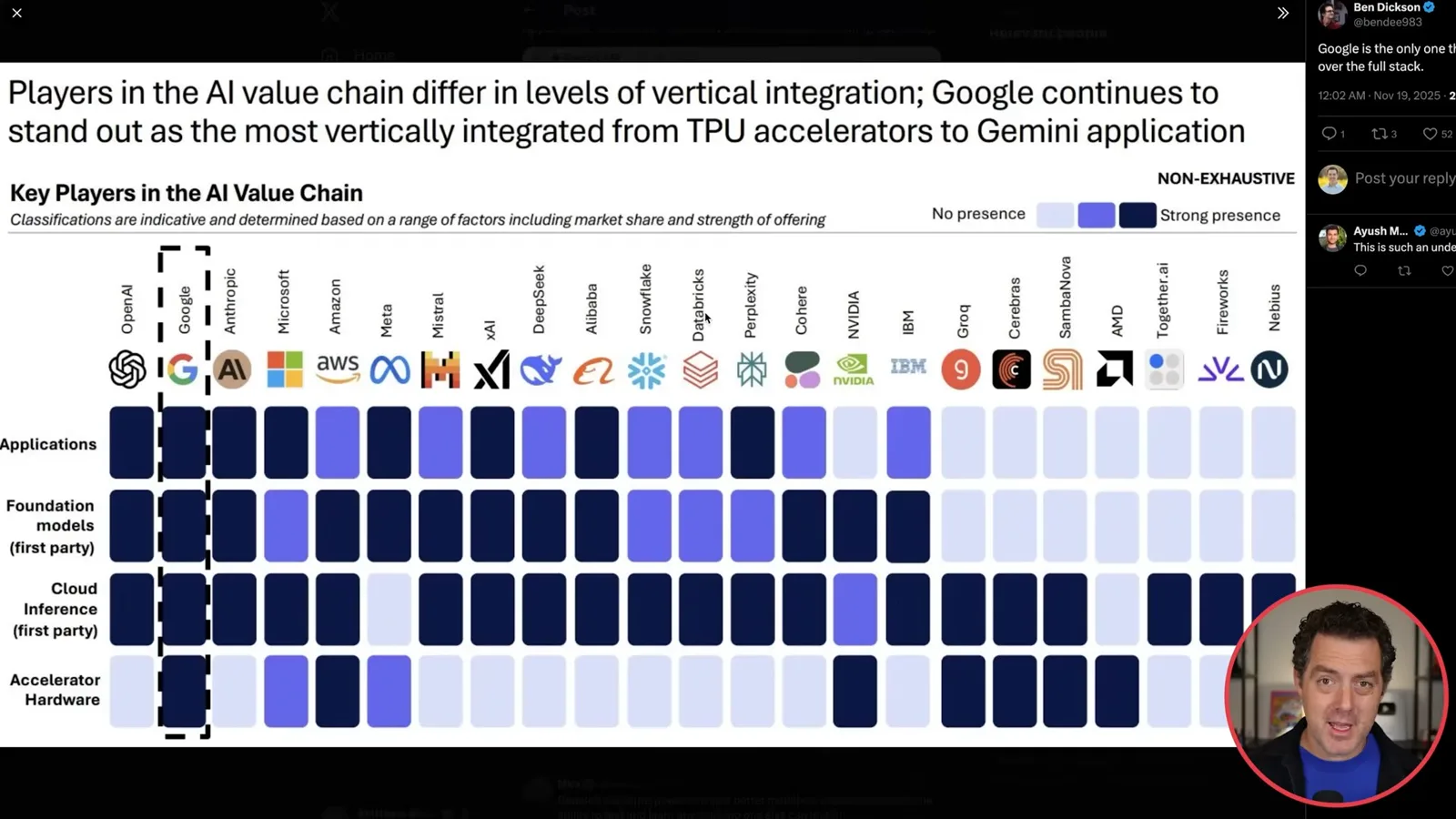 AI value-chain comparison