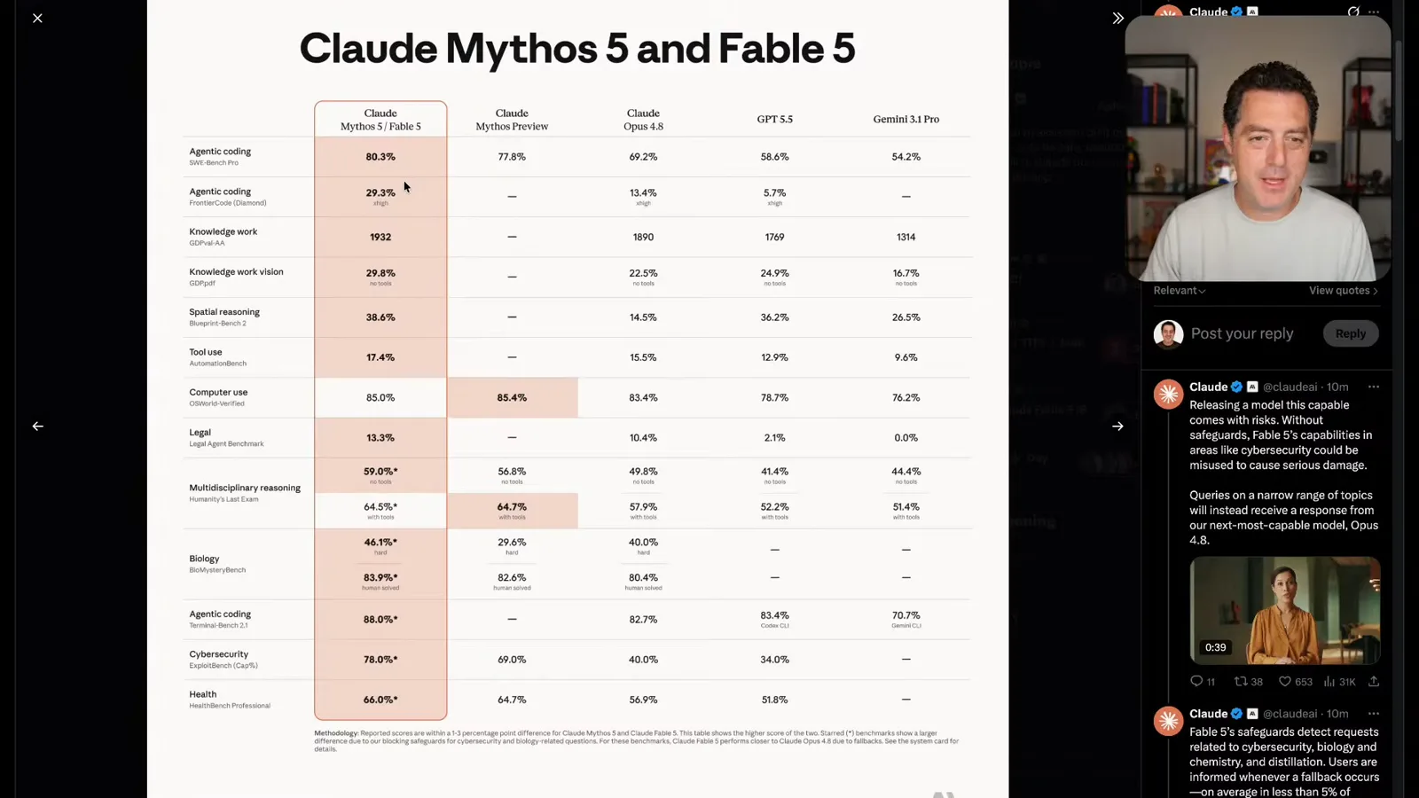 Anthropic’s launch benchmark table