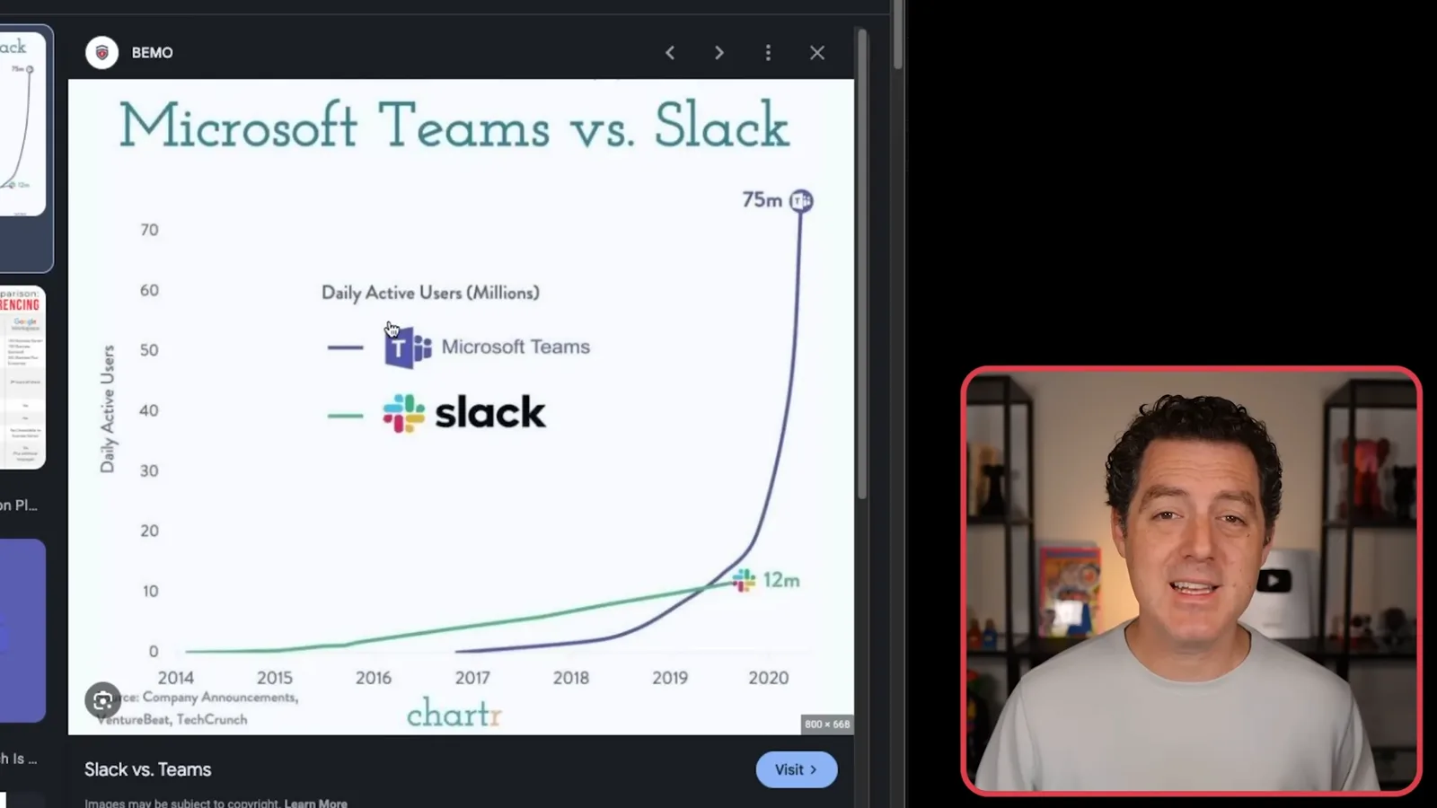 Teams and Slack growth chart
