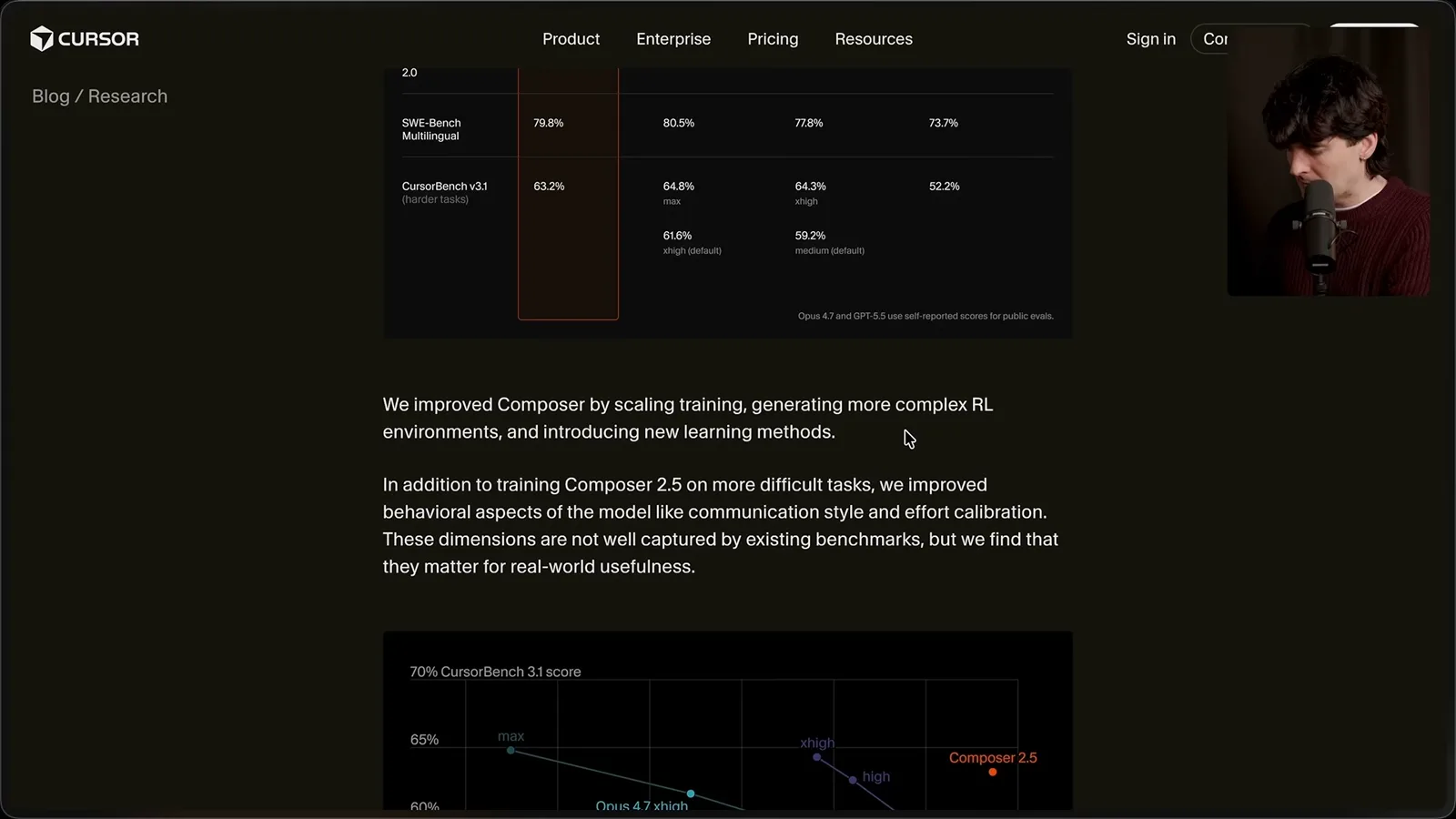 Cursor’s Composer training
