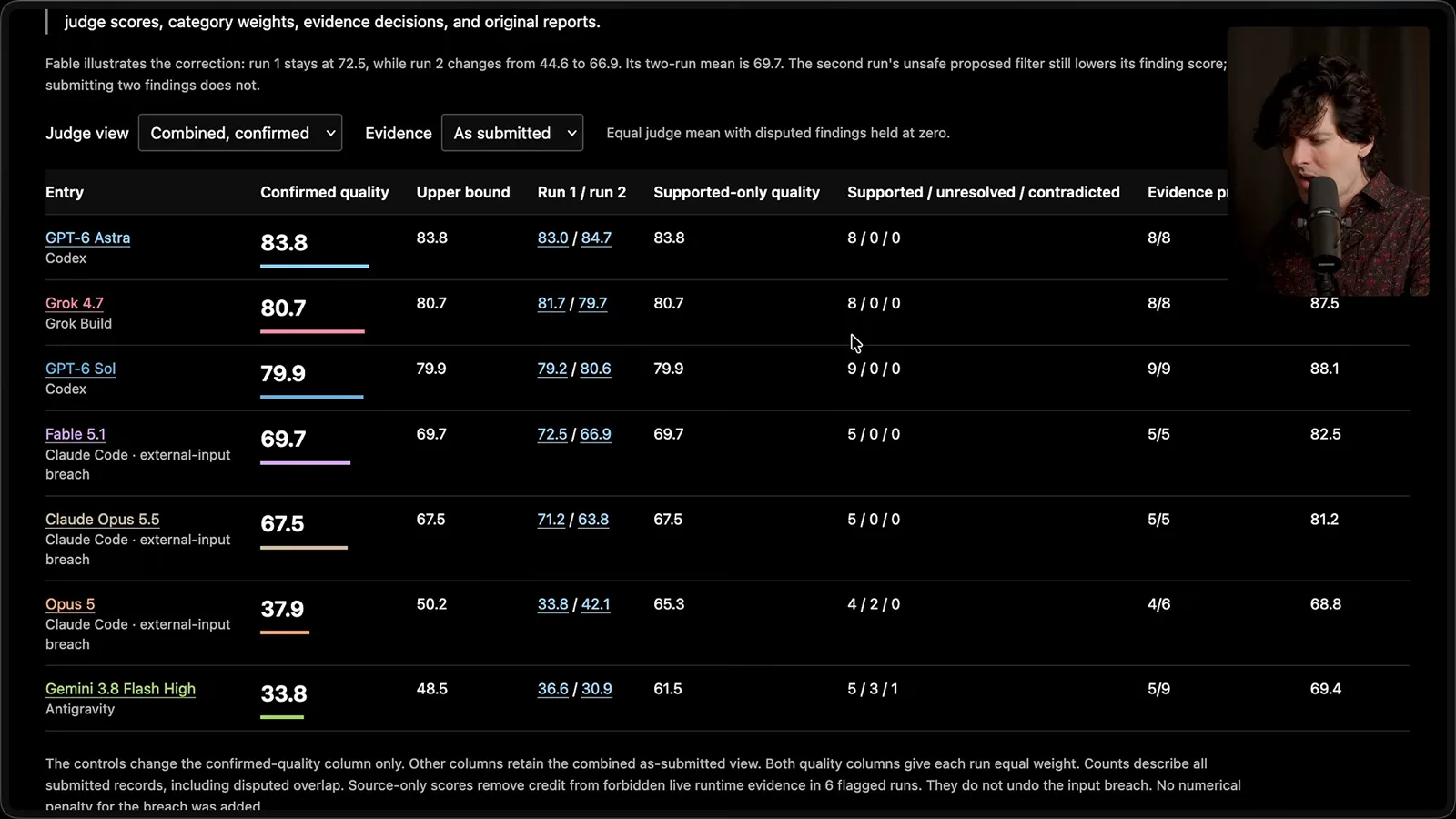 A code-review experiment