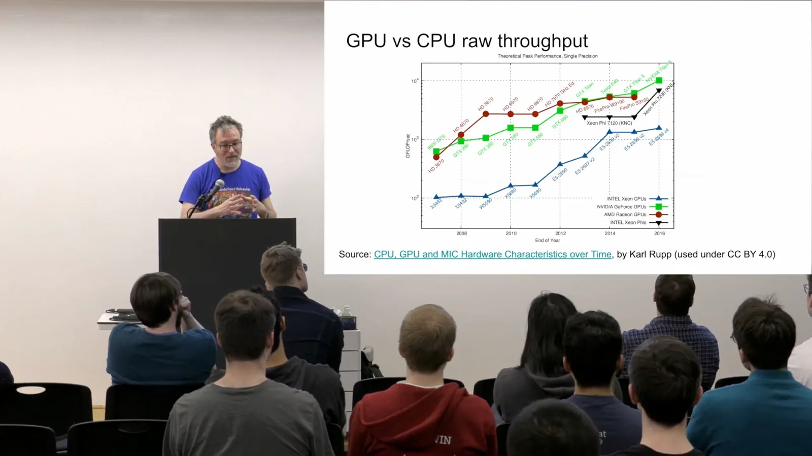 GPU and CPU raw throughput
