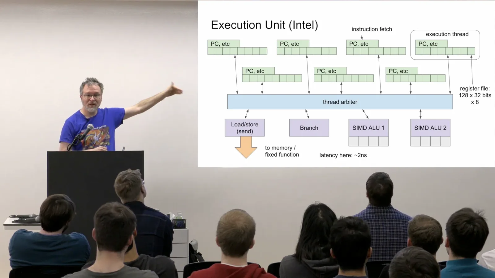An Intel GPU execution unit