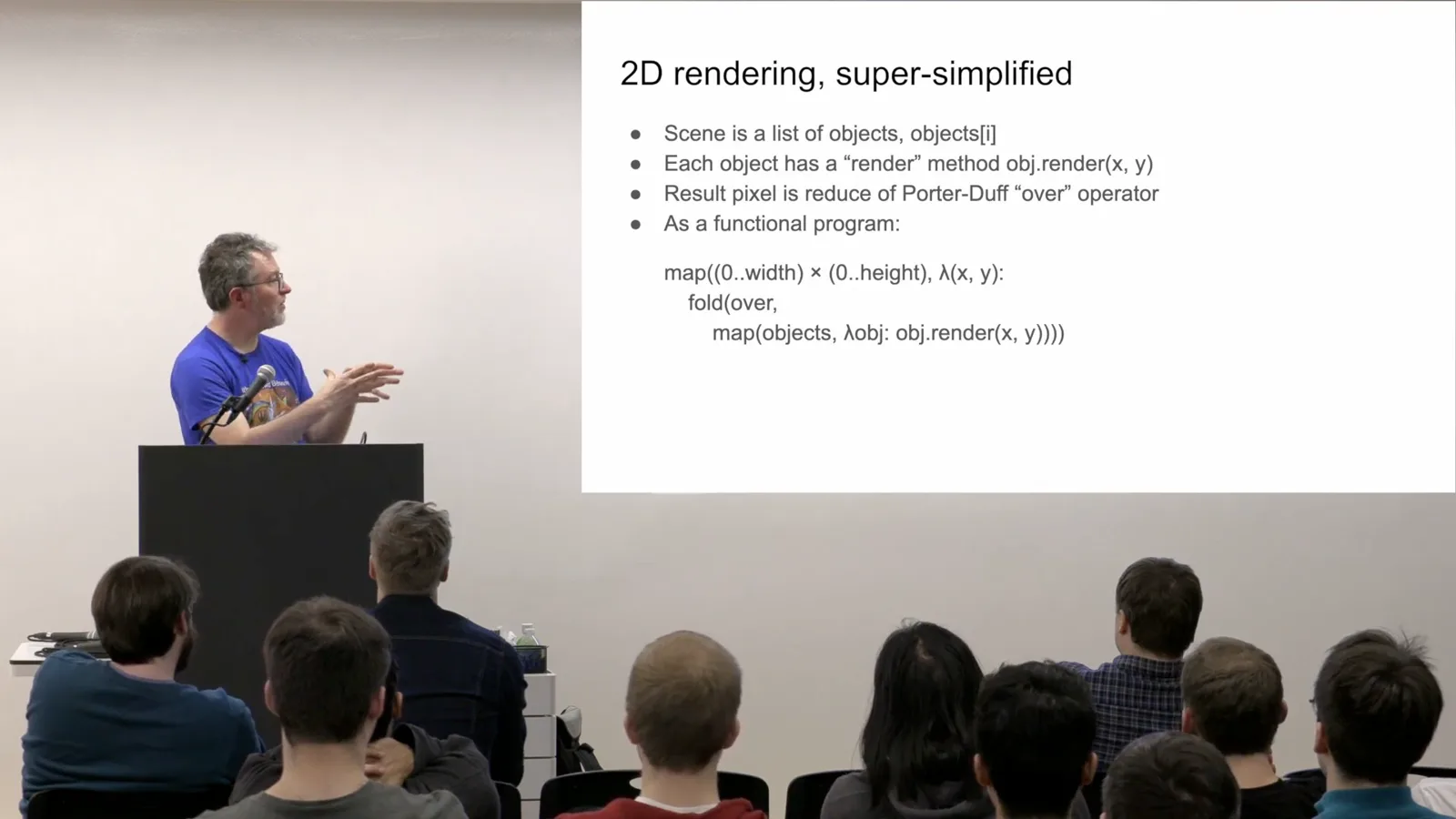 A functional model of 2D rendering