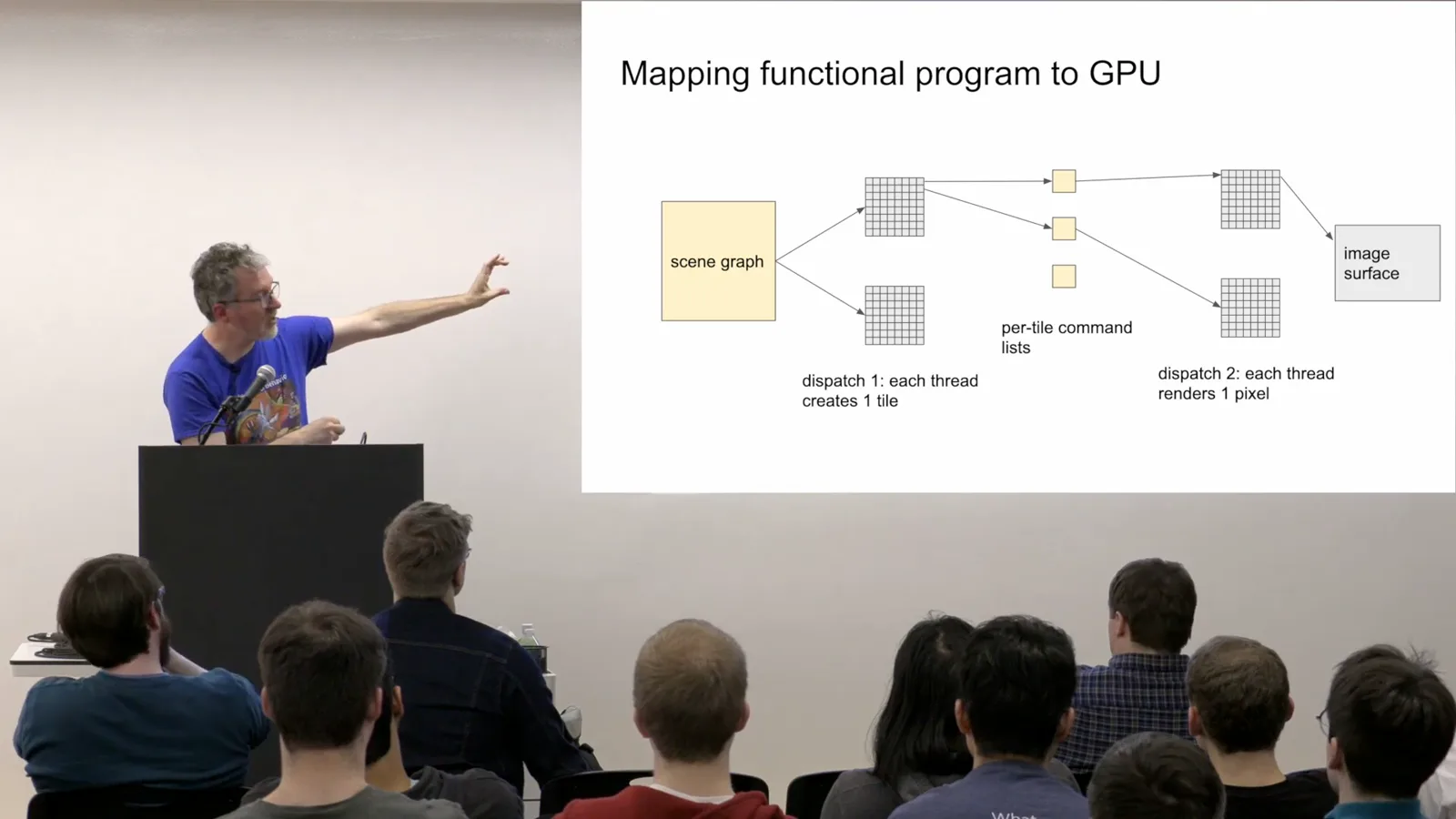 Two GPU dispatches