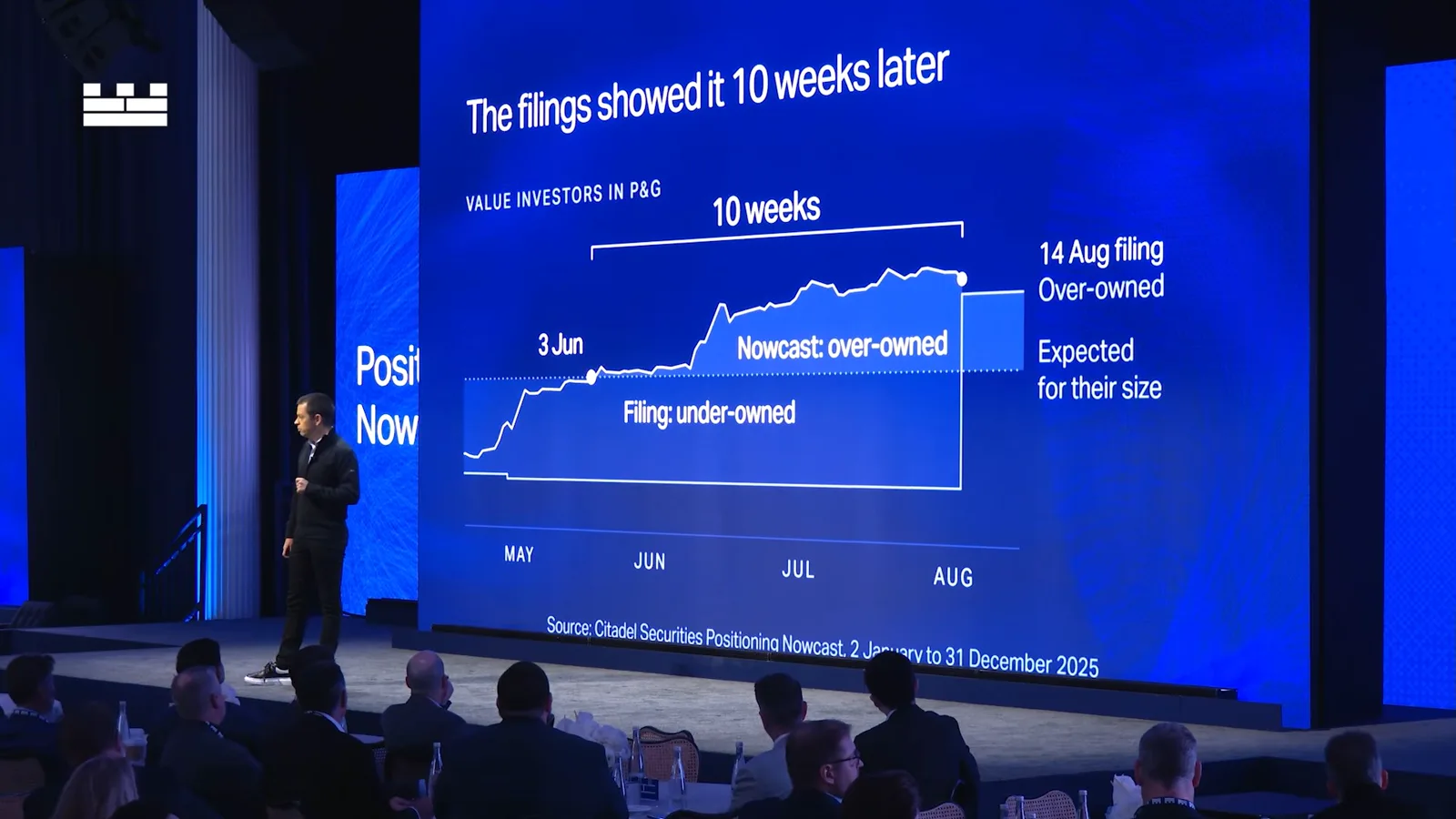Positioning nowcast versus a later filing