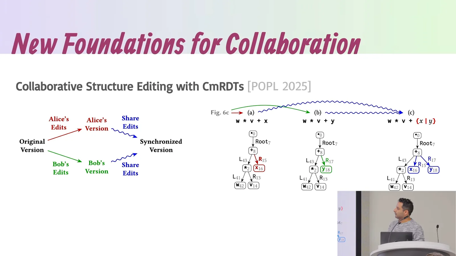 Collaborative structured editing