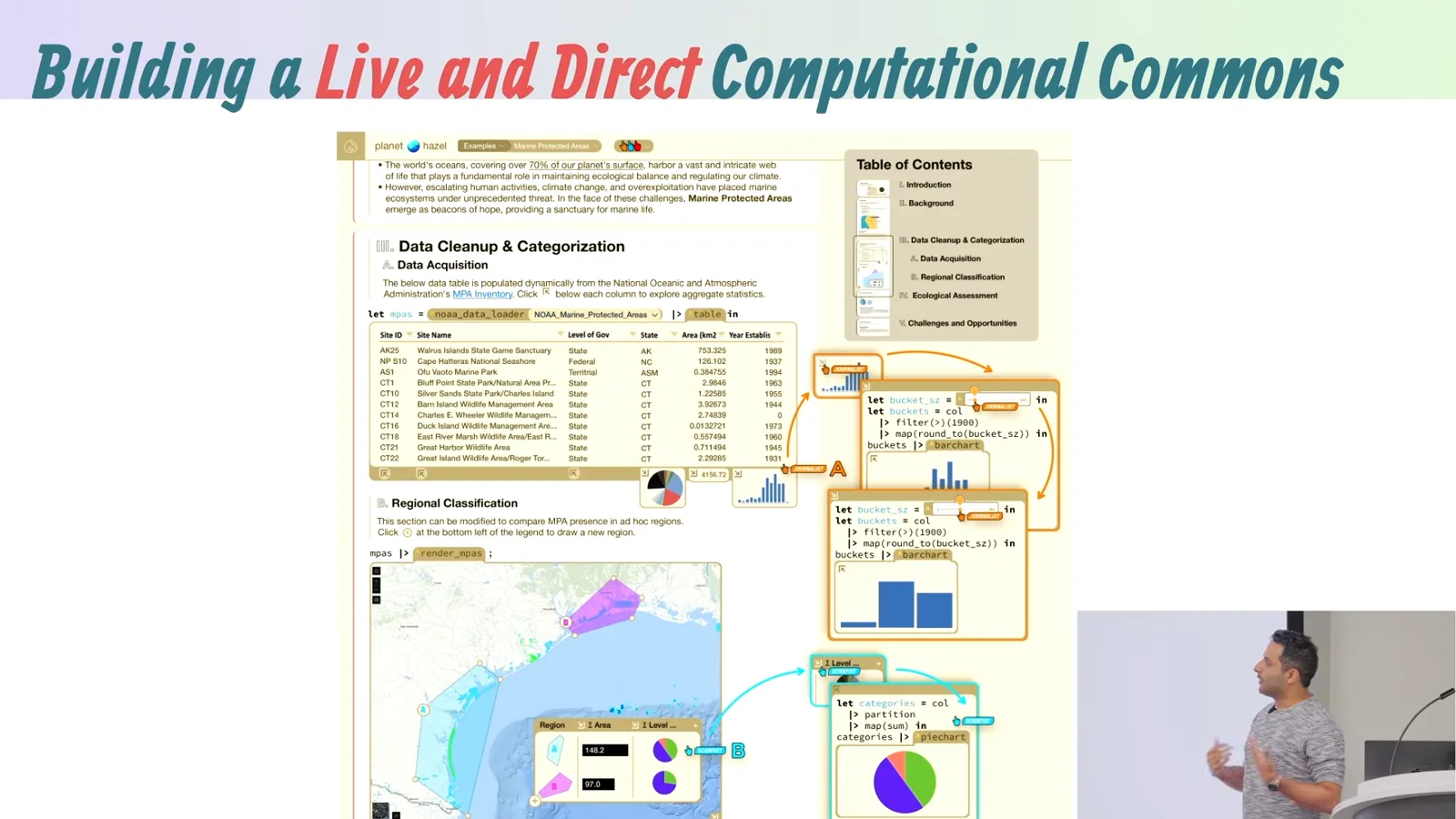 A live computational commons