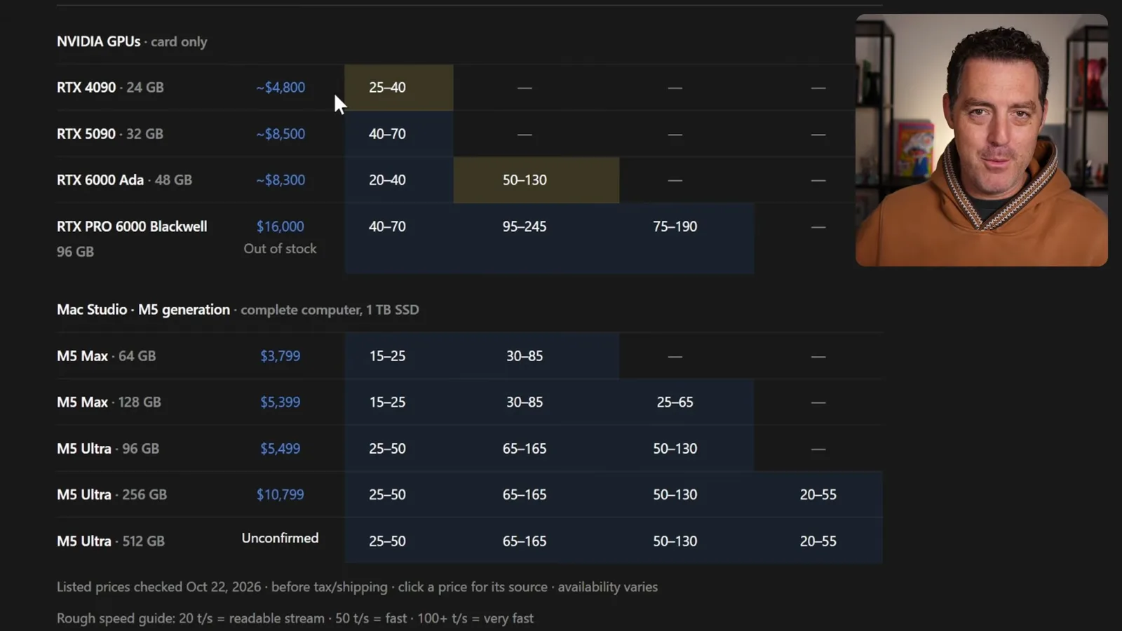 Estimated hardware cost and speed