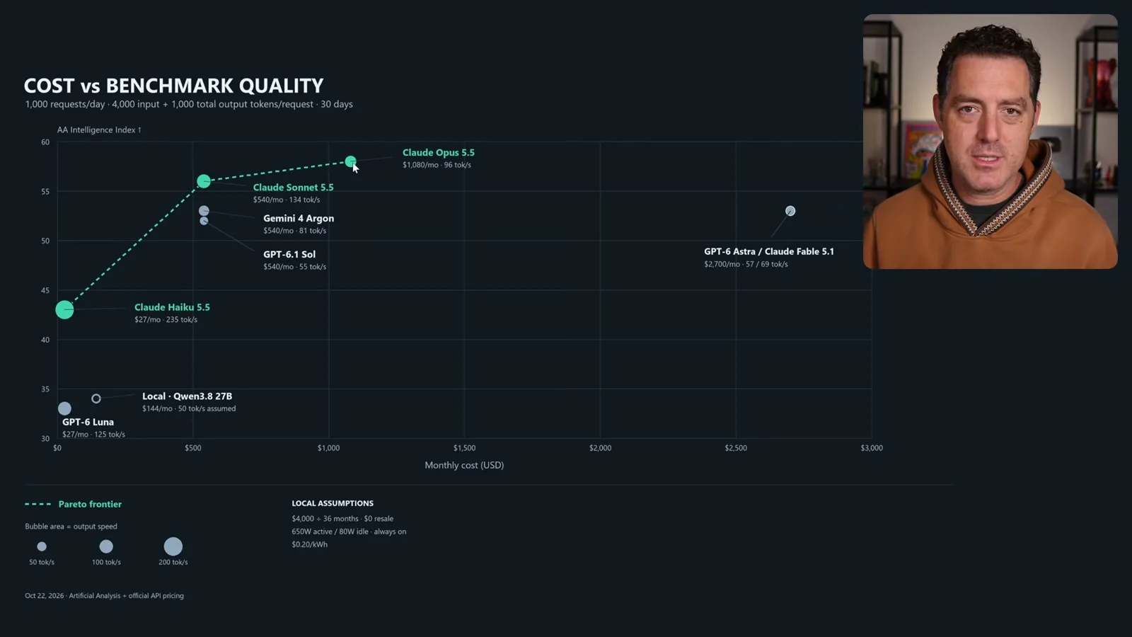 Cost versus benchmark quality
