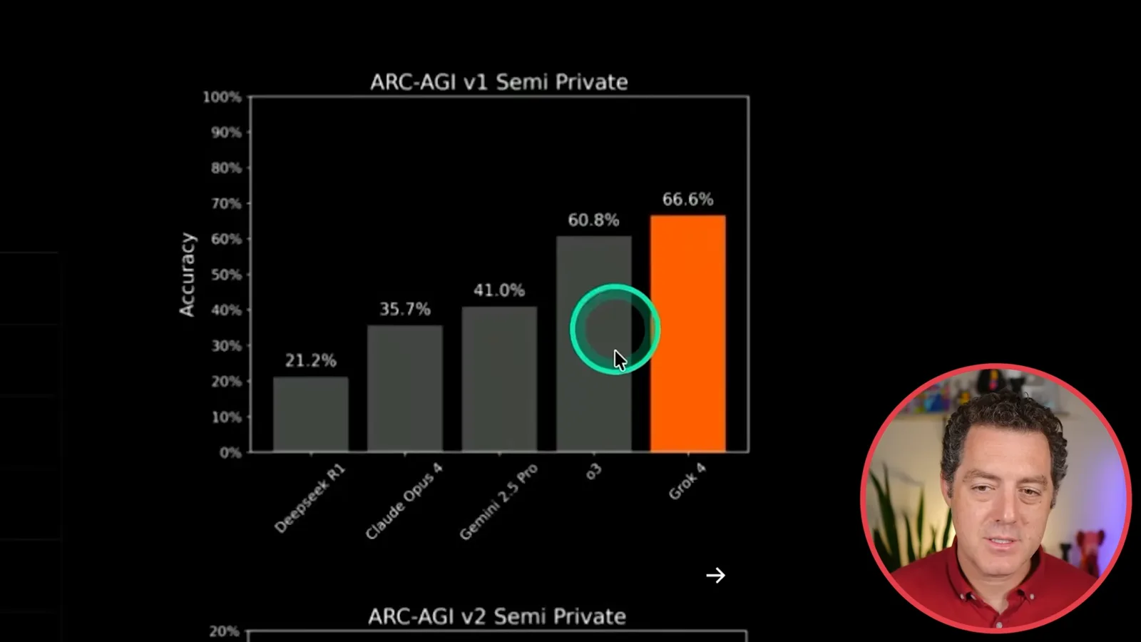 ARC-AGI-1 benchmark chart
