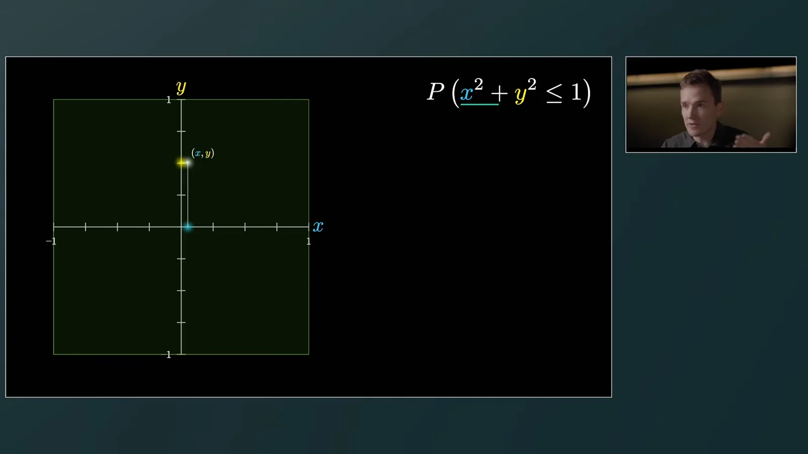 Random coordinates in a square