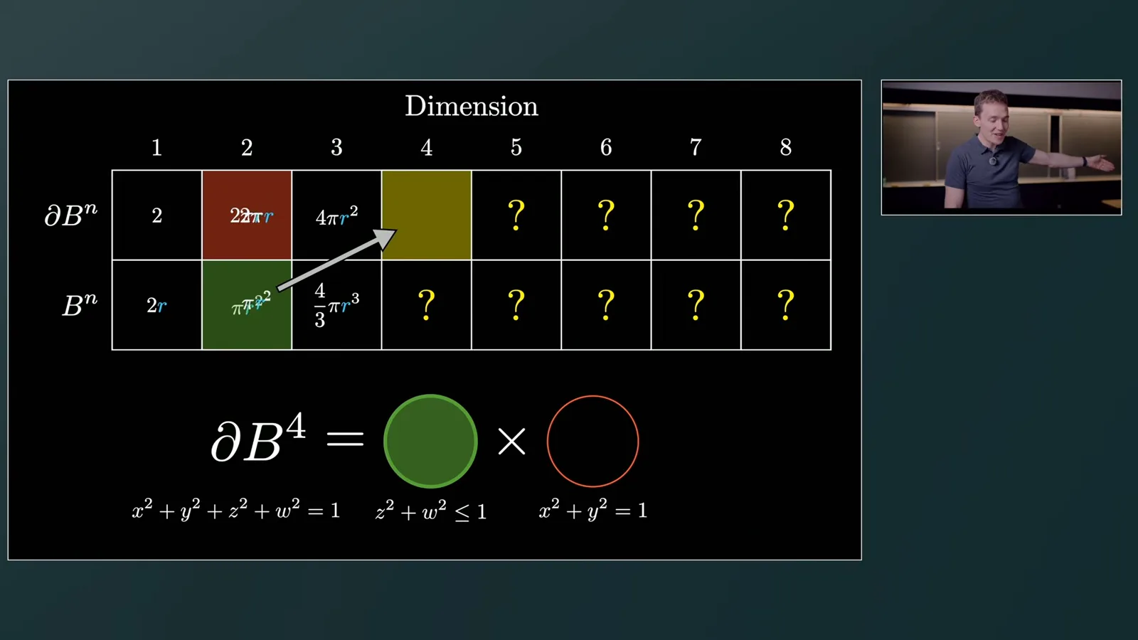 A four-dimensional step